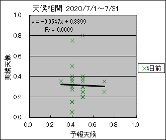 �V�󑊊ց@�S���O