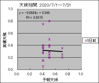 �V�󑊊ց@�T���O