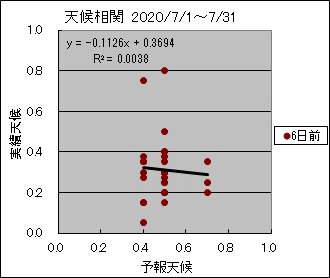 �V�󑊊ց@�U���O