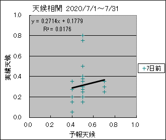 �V�󑊊ց@�V���O