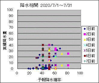 �~�����ց@All