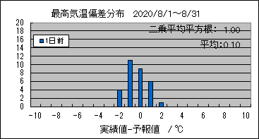 �ō��C���΍��@�O��