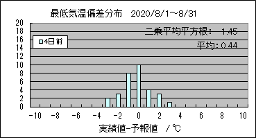 �Œ�C���΍��@�S���O