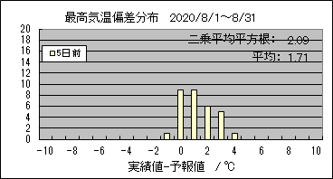 �ō��C���΍��@�T���O