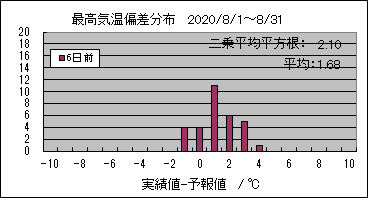 �ō��C���΍��@�U���O