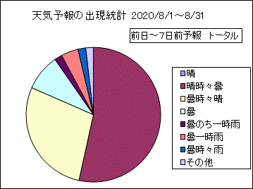 �V�C�\��o�����v�@����