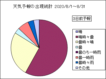 �V�C�\��o�����v�@�R���O