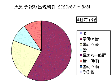 �V�C�\��o�����v�@�S���O