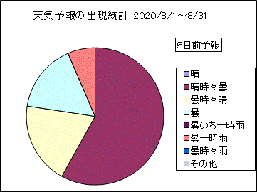 �V�C�\��o�����v�@�T���O