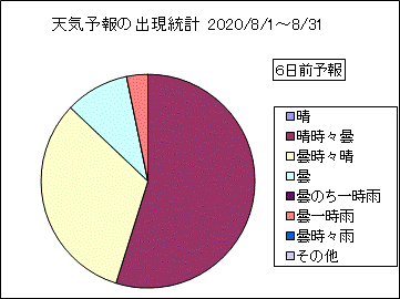�V�C�\��o�����v�@�U���O