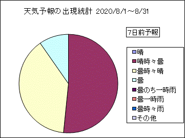 �V�C�\��o�����v�@�V���O