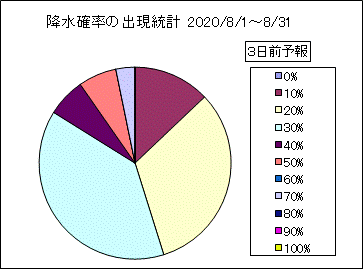 �~���m���o�����v�@�R���O