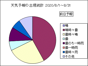 �V�C�\��o�����v�@�O��