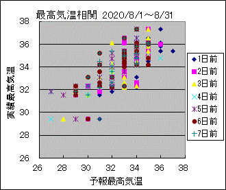 �ō��C�����ց@All