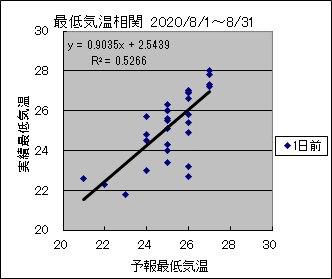 �Œ�C�����ց@�O��