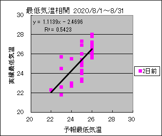 �Œ�C�����ց@�Q���O