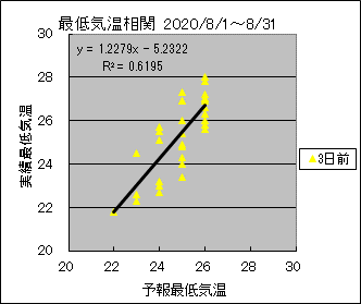 �Œ�C�����ց@�R���O