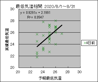 �Œ�C�����ց@�S���O