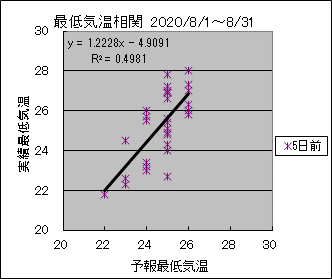 �Œ�C�����ց@�T���O