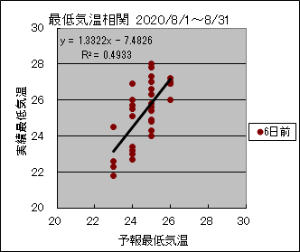 �Œ�C�����ց@�U���O