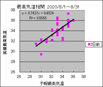 �ō��C�����ց@�Q���O