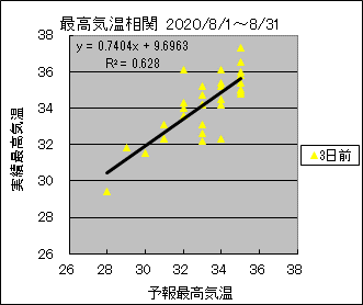 �ō��C�����ց@�R���O