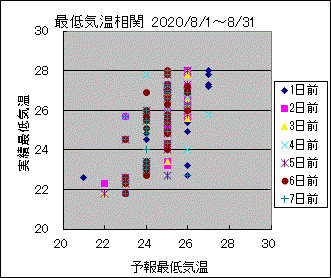 �Œ�C�����ց@All