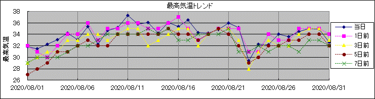 �ō��C���g�����h