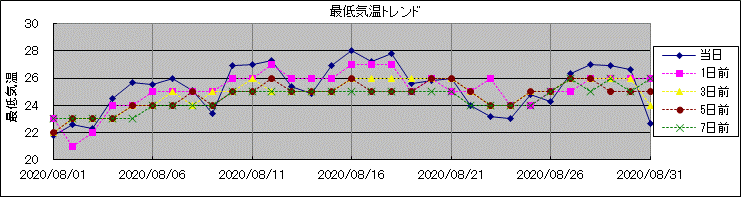 �Œ�C���g�����h