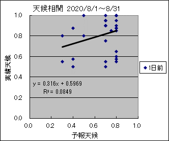 �V�󑊊ց@�O��