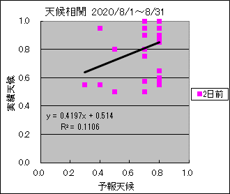 �V�󑊊ց@�Q���O