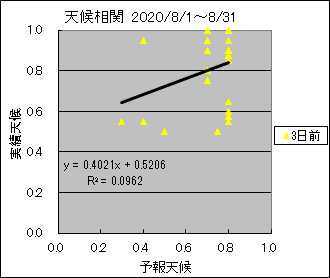 �V�󑊊ց@�R���O