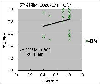 �V�󑊊ց@�S���O