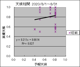 �V�󑊊ց@�T���O