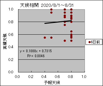 �V�󑊊ց@�U���O