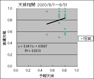 �V�󑊊ց@�V���O