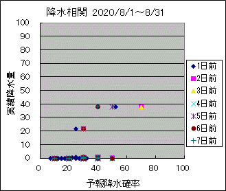 �~�����ց@All