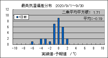 �ō��C���΍��@�O��