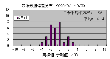 �Œ�C���΍��@�R���O