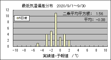 �Œ�C���΍��@�T���O