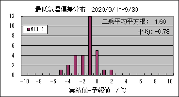 �Œ�C���΍��@�U���O