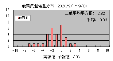 �ō��C���΍��@�Q���O