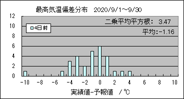 �ō��C���΍��@�S���O