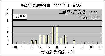 �ō��C���΍��@�T���O