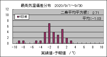 �ō��C���΍��@�U���O