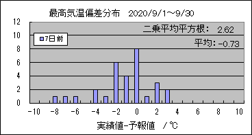 �ō��C���΍��@�V���O