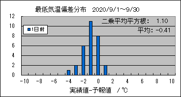 �Œ�C���΍��@�O��
