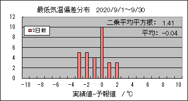 �Œ�C���΍��@�Q���O