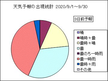 �V�C�\��o�����v�@�R���O