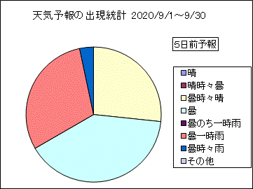 �V�C�\��o�����v�@�T���O